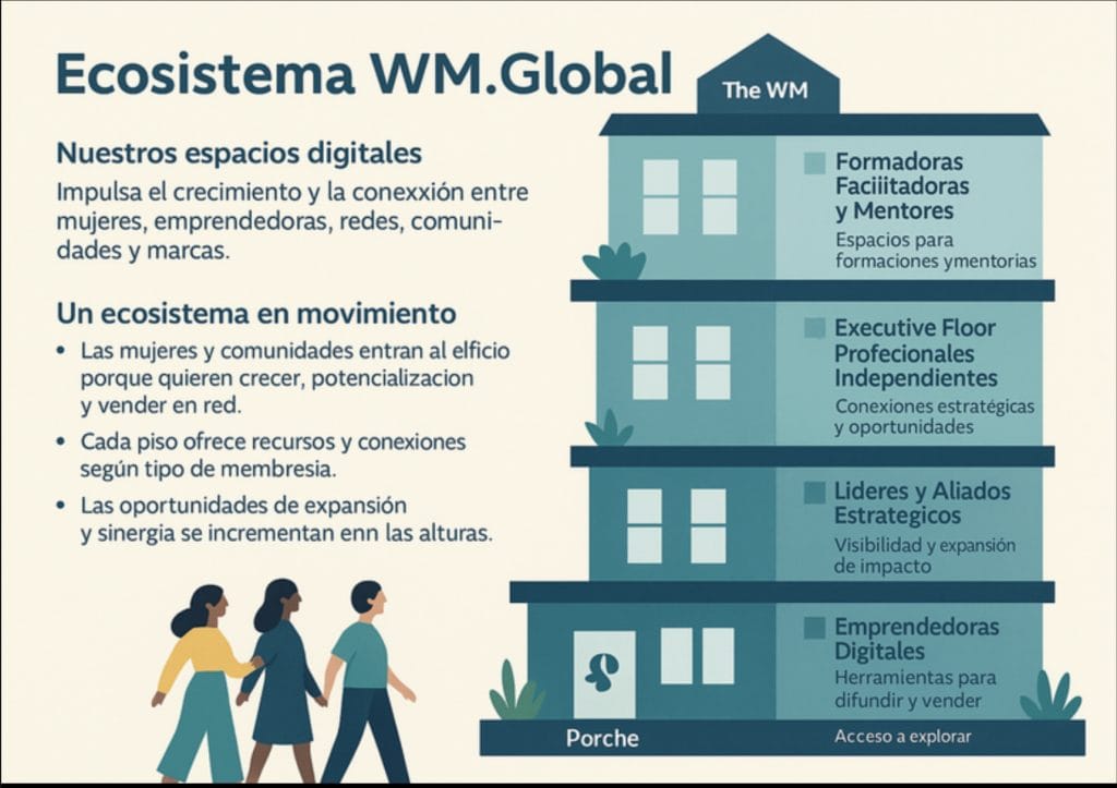 Presentación Oficial – WM.Global Ecosystem Live Lab Hub - The WM Company